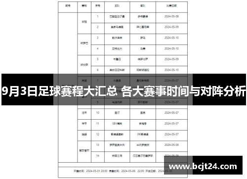 9月3日足球赛程大汇总 各大赛事时间与对阵分析
