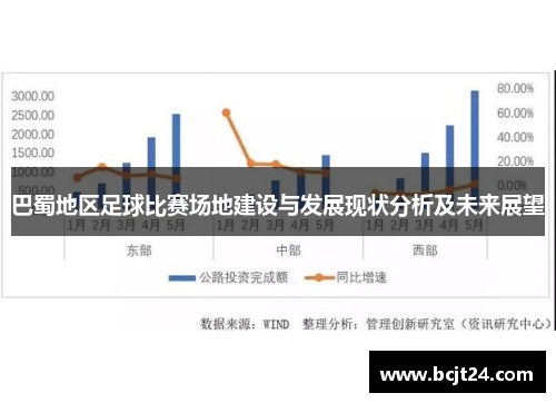 巴蜀地区足球比赛场地建设与发展现状分析及未来展望